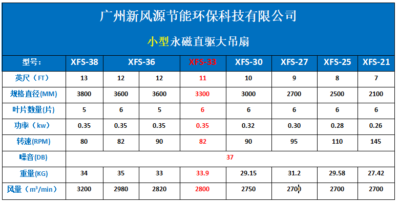 新风源永磁大吊扇参数