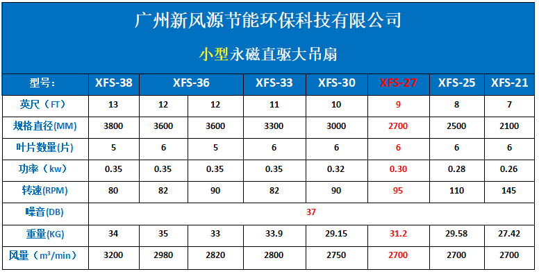 工业大吊扇 工业大吊扇